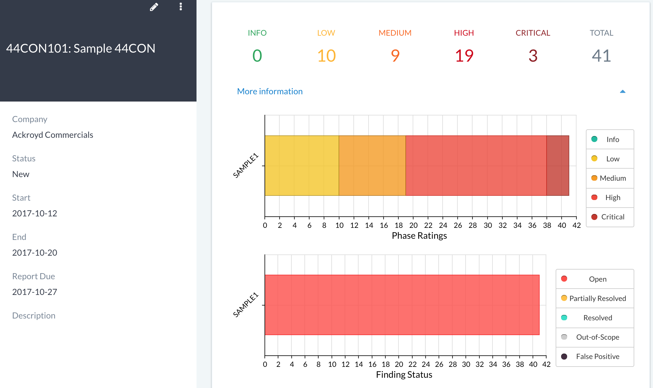 Detailed view of a project with all its information